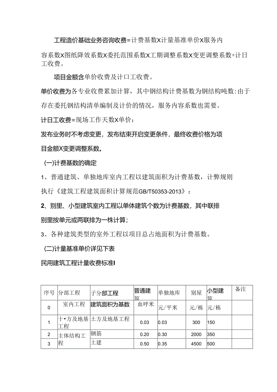 招标代理服务收费工程监理服务取费标准（2024版）.docx_第3页