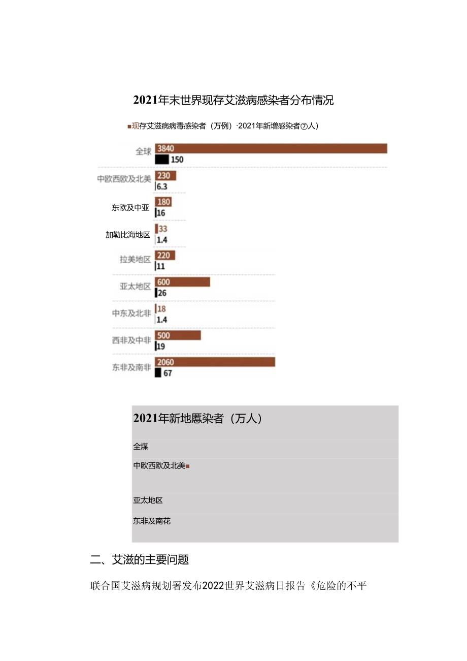 艾滋病的国内外现状.docx_第2页