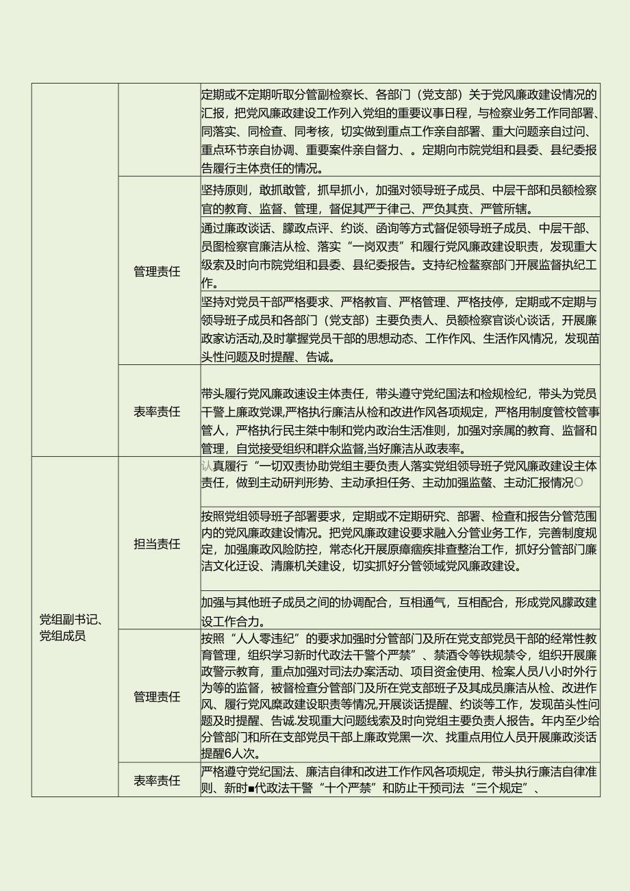 检察院落实党风廉政建设主体责任和监督责任清单 （最新分享）.docx_第3页