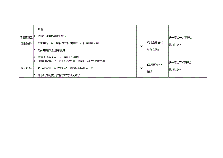 污水处理室医院感染管理质量考核标准(分值：100分).docx_第2页