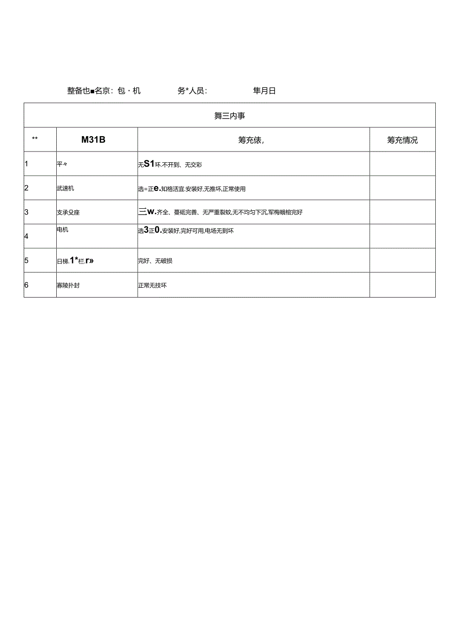 包膜机设备设施安全隐患排查表.docx_第1页