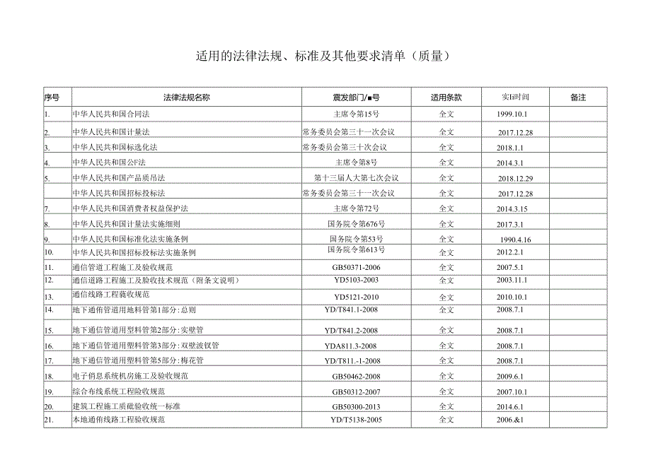 适用的法律法规、标准及其他要求清单.docx_第2页