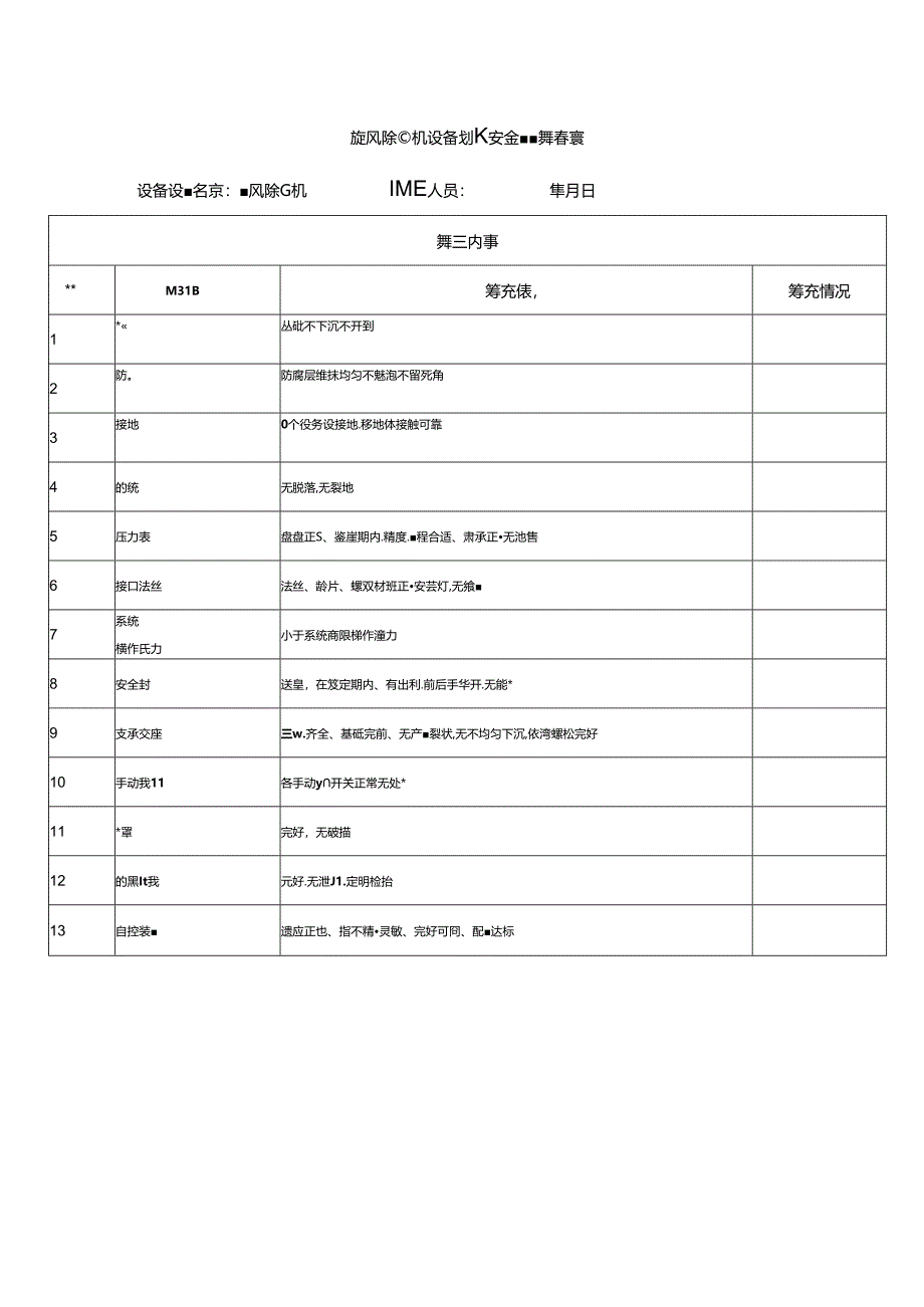 旋风除尘机设备设施安全隐患排查表.docx_第1页