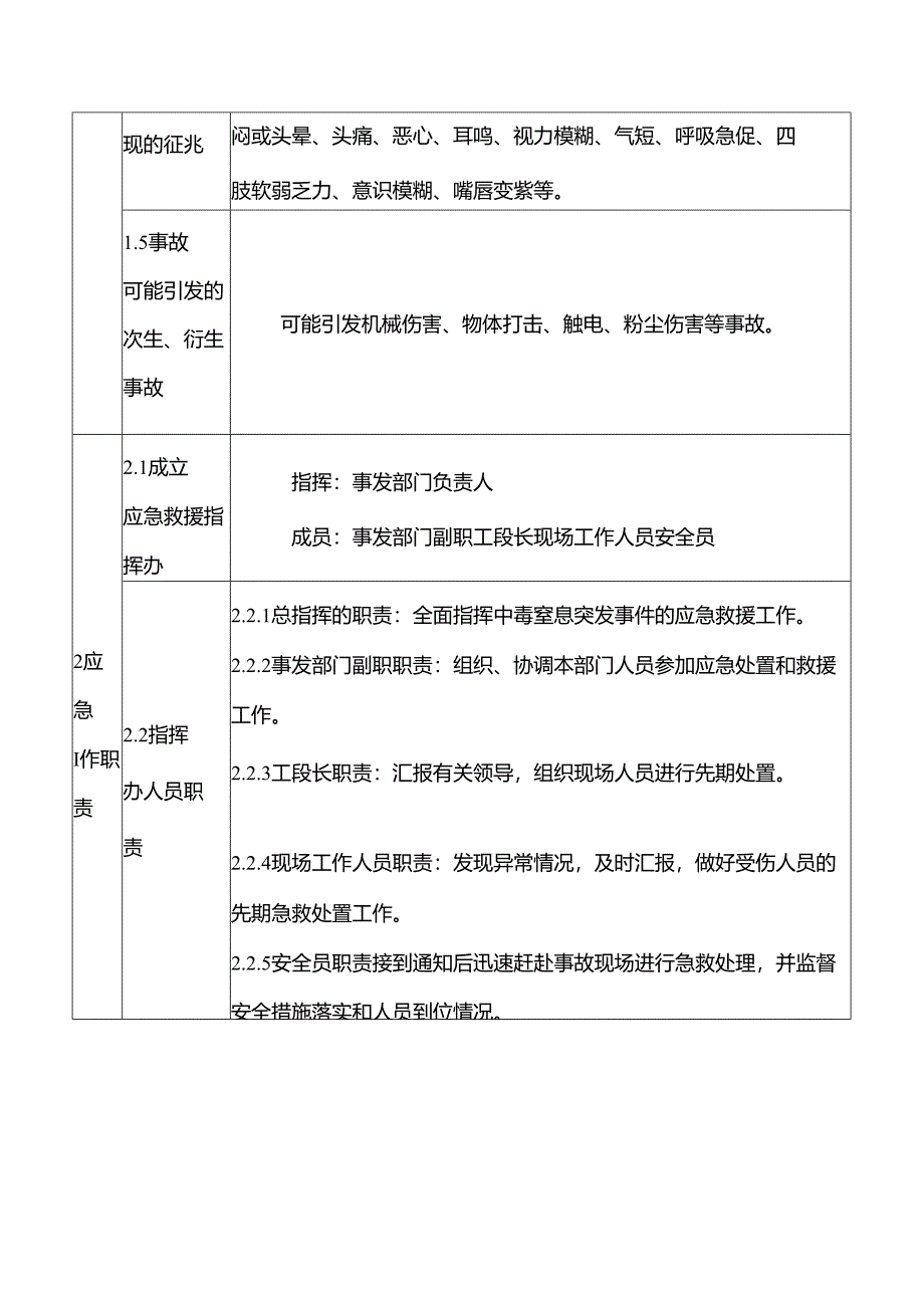 工厂生产车间中毒与窒息现场处置方案.docx_第2页