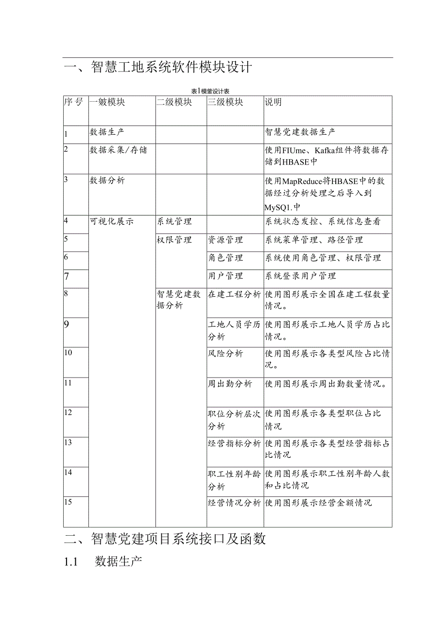 智慧工地项目详细设计说明书.docx_第2页