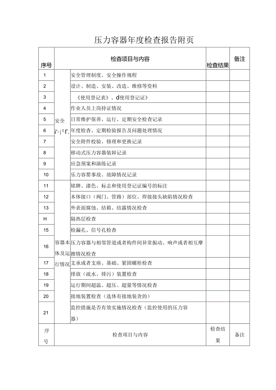 压力容器年度检查报告附页.docx_第1页