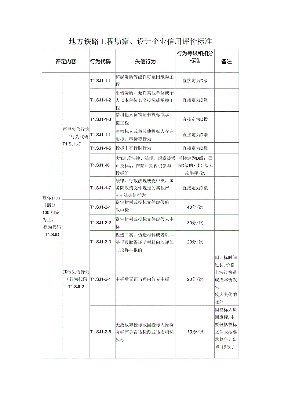 地方铁路工程勘察、设计企业信用评价标准.docx_第1页