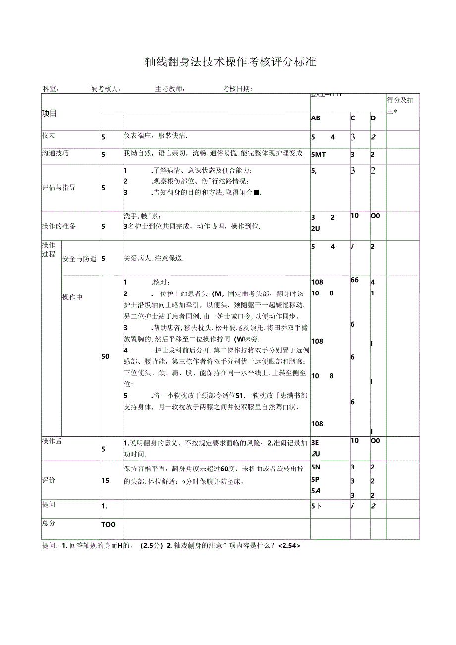 轴线翻身法技术操作考核评分标准.docx_第1页