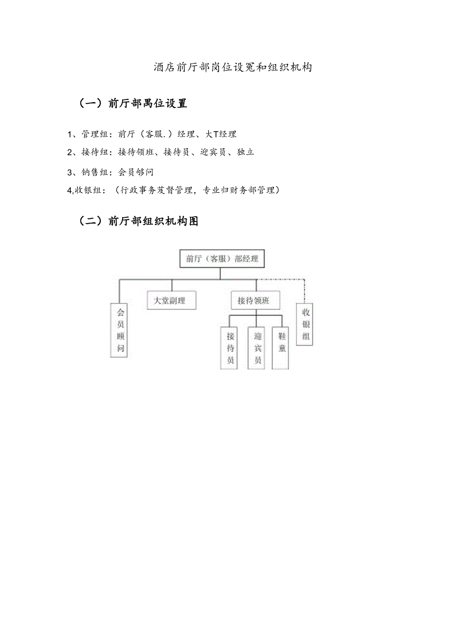 酒店前厅部岗位设置和组织机构.docx_第1页