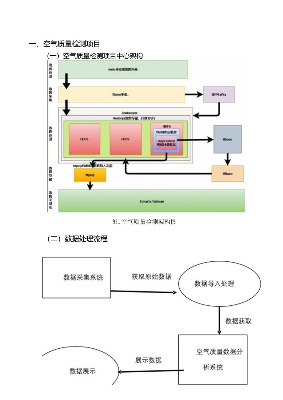 空气质量检测分析基本设计说明书.docx_第3页