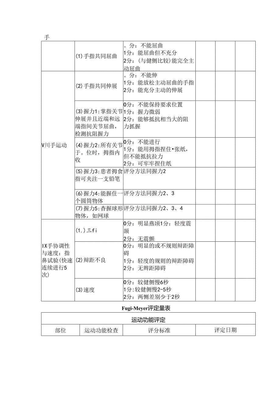 上肢手功能评估Fugl-Meyer运动功能评分量表.docx_第3页