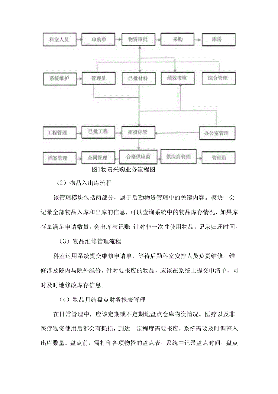 医院后勤物资管理系统的设计与实现研究.docx_第1页