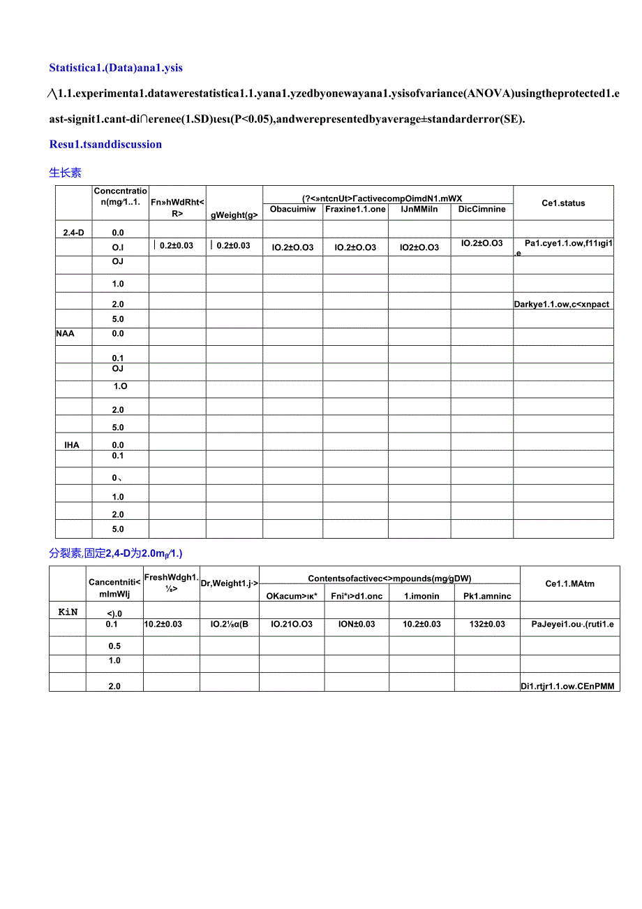 细胞悬浮体系的建立及成分测定.docx_第3页