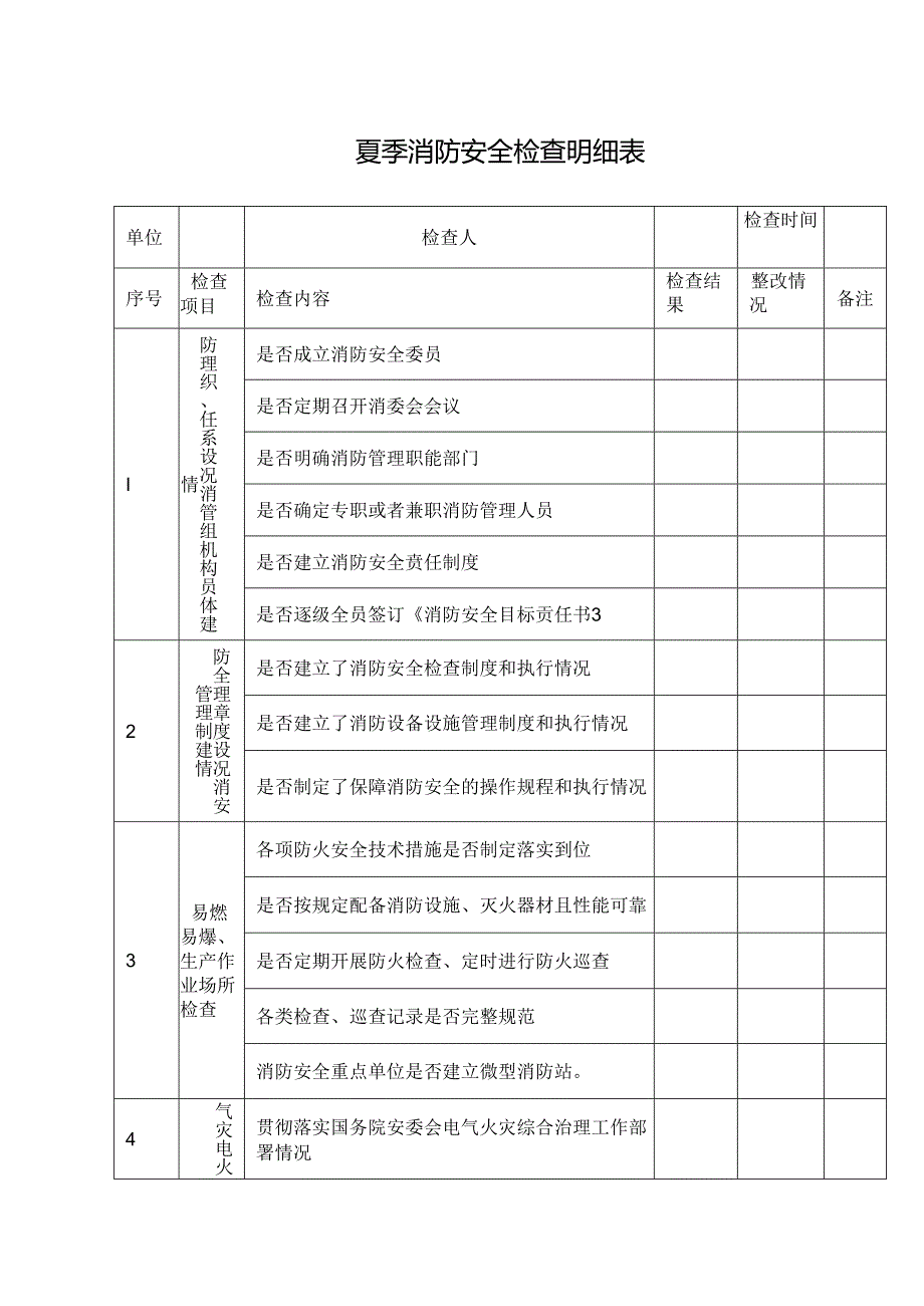 夏季消防安全检查明细表.docx_第1页