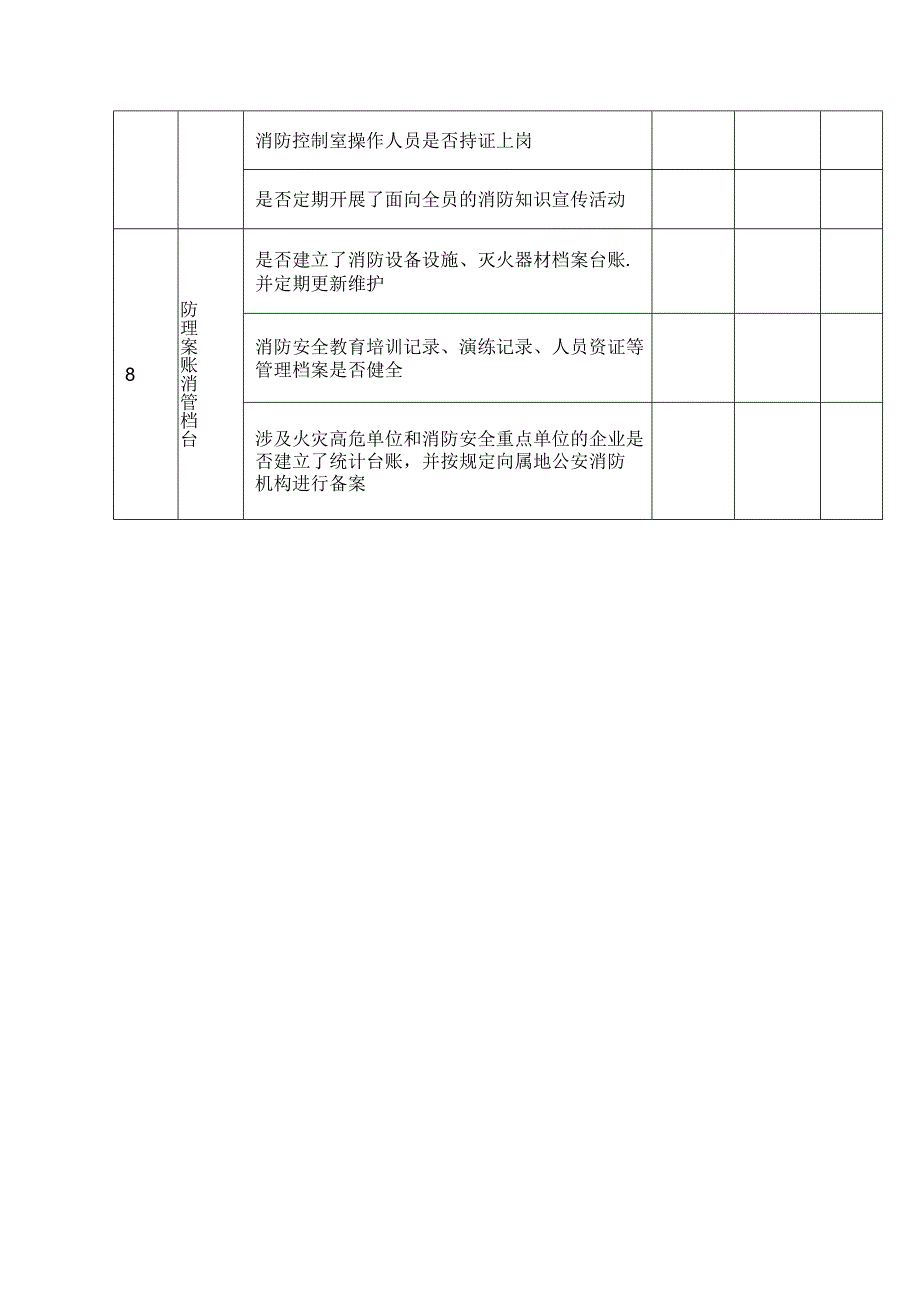 夏季消防安全检查明细表.docx_第3页