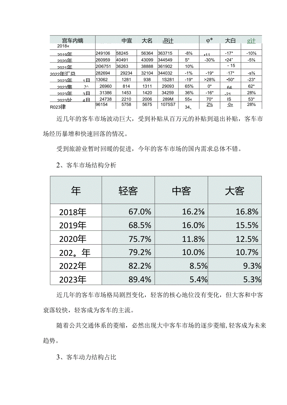 2023年客车国内市场需求分析.docx_第2页