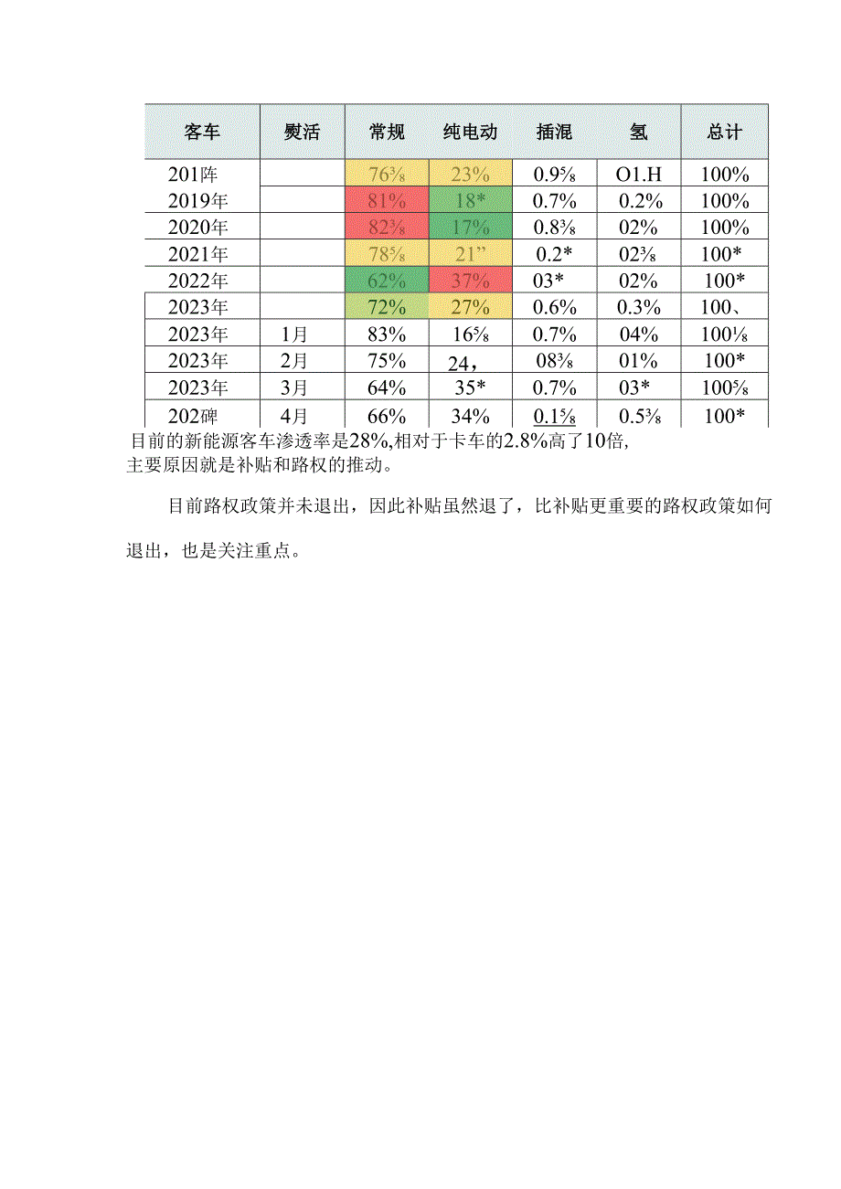 2023年客车国内市场需求分析.docx_第3页