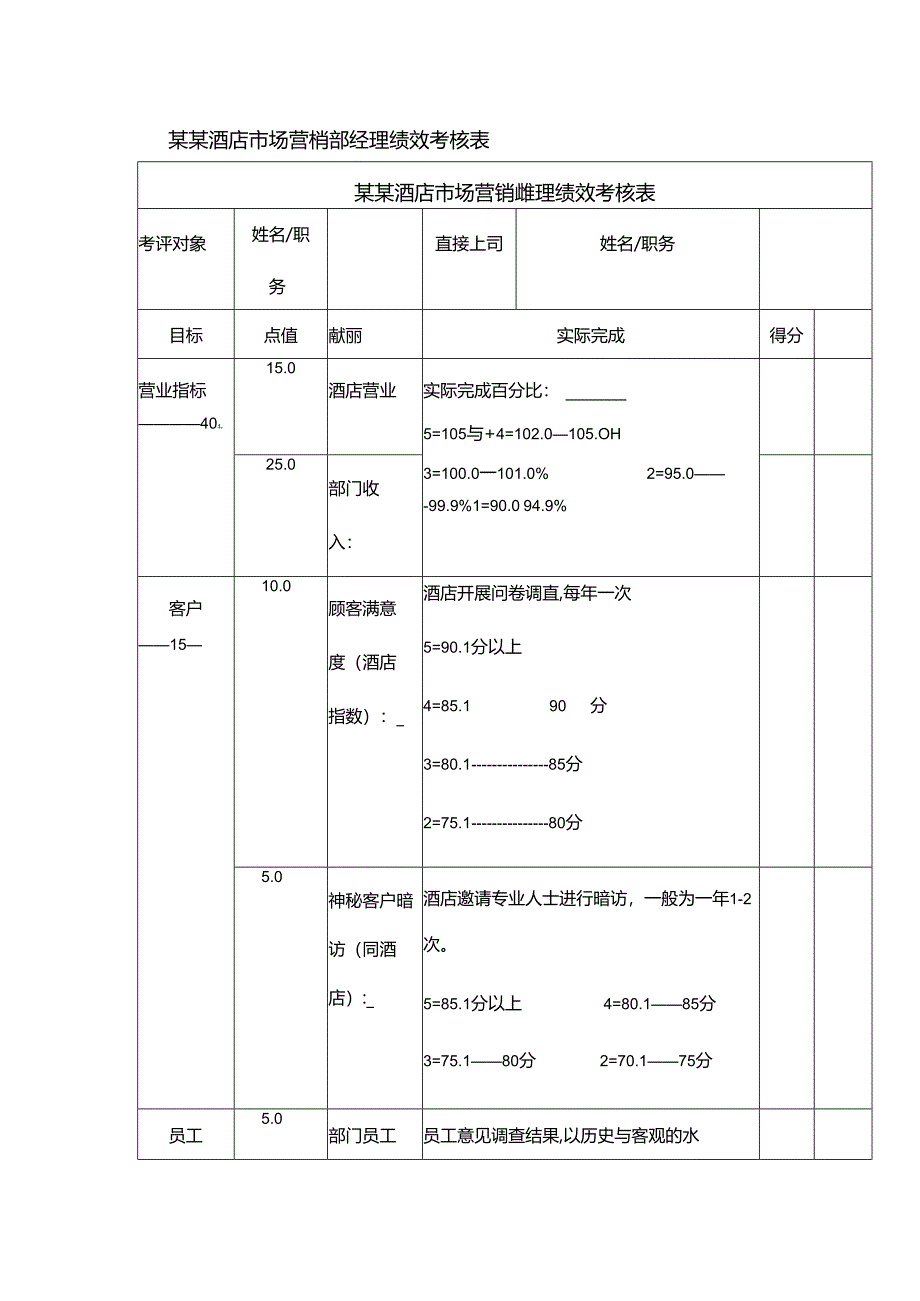 某某酒店市场营销部经理绩效考核表.docx_第1页