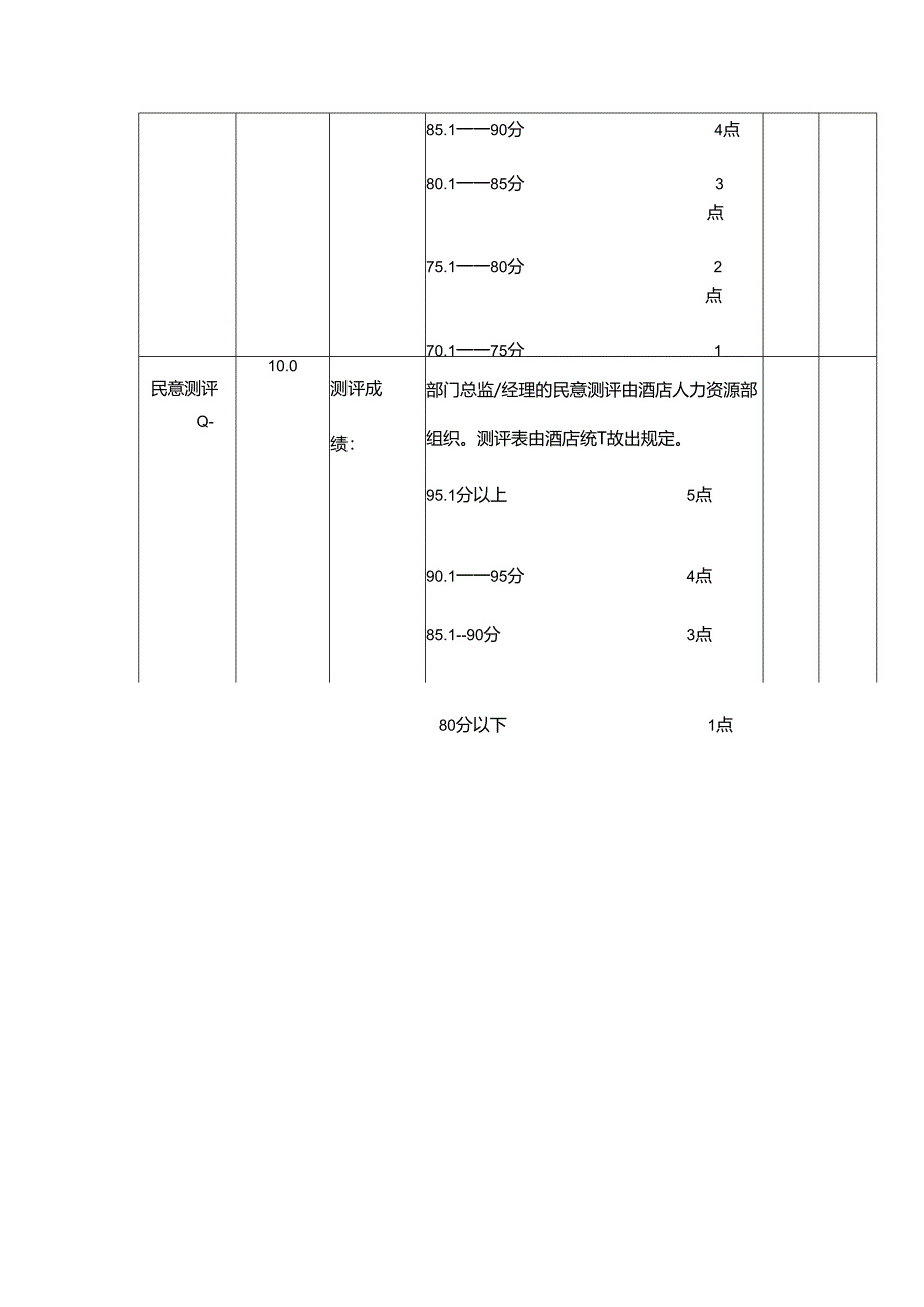 某某酒店市场营销部经理绩效考核表.docx_第3页