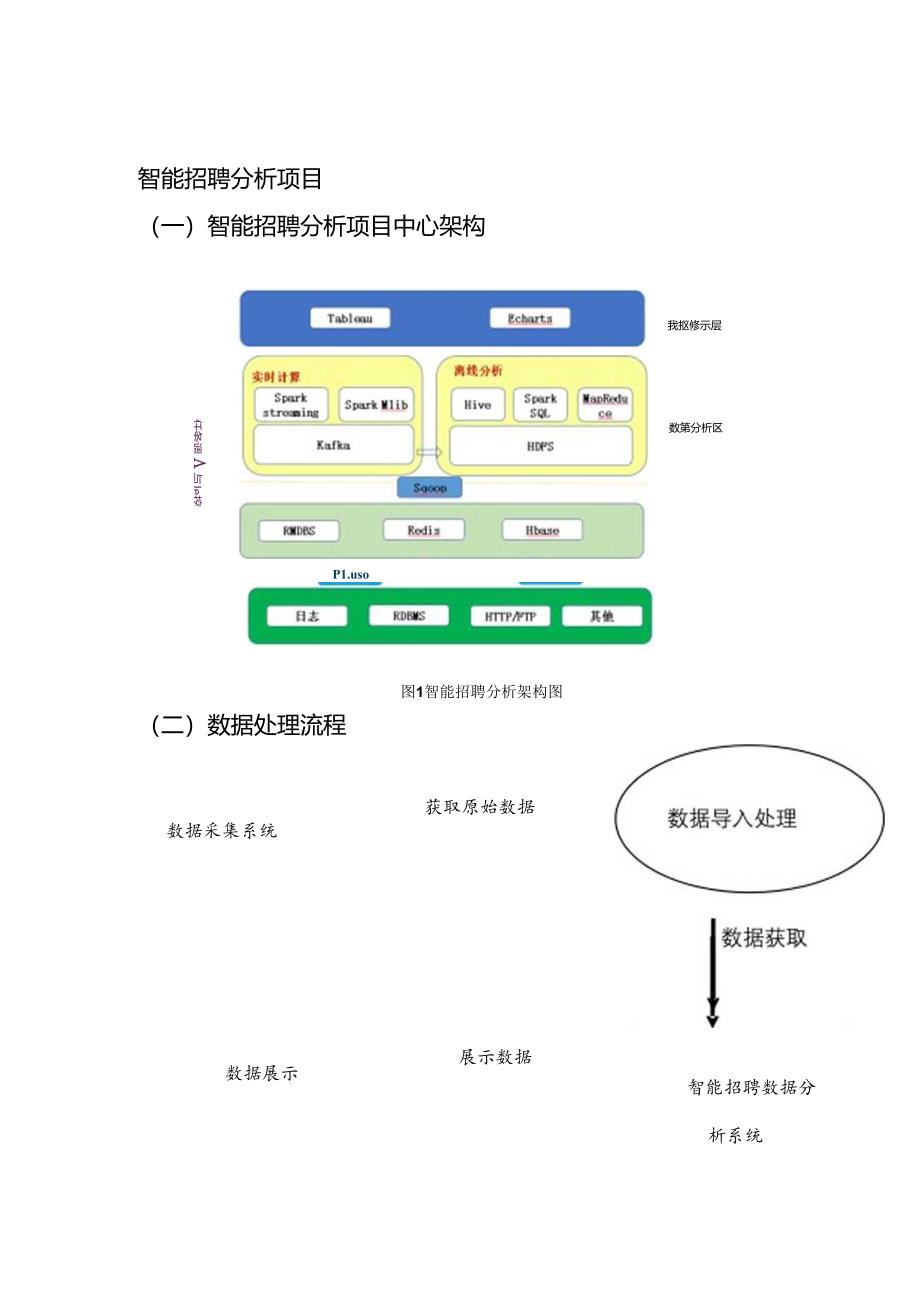 智能招聘基本设计说明书.docx_第3页