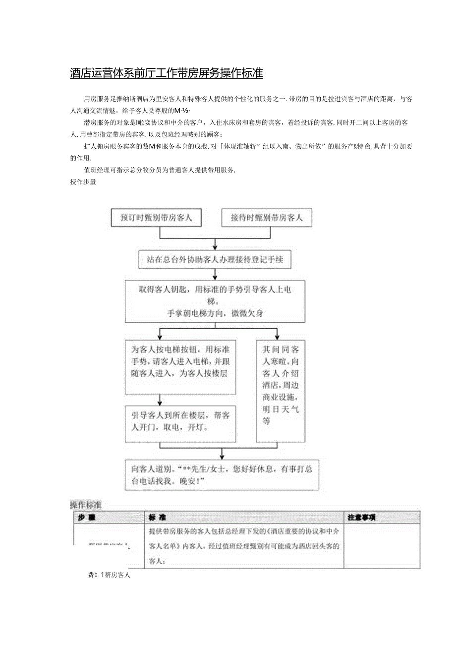 酒店运营体系前厅工作带房服务操作标准.docx_第1页