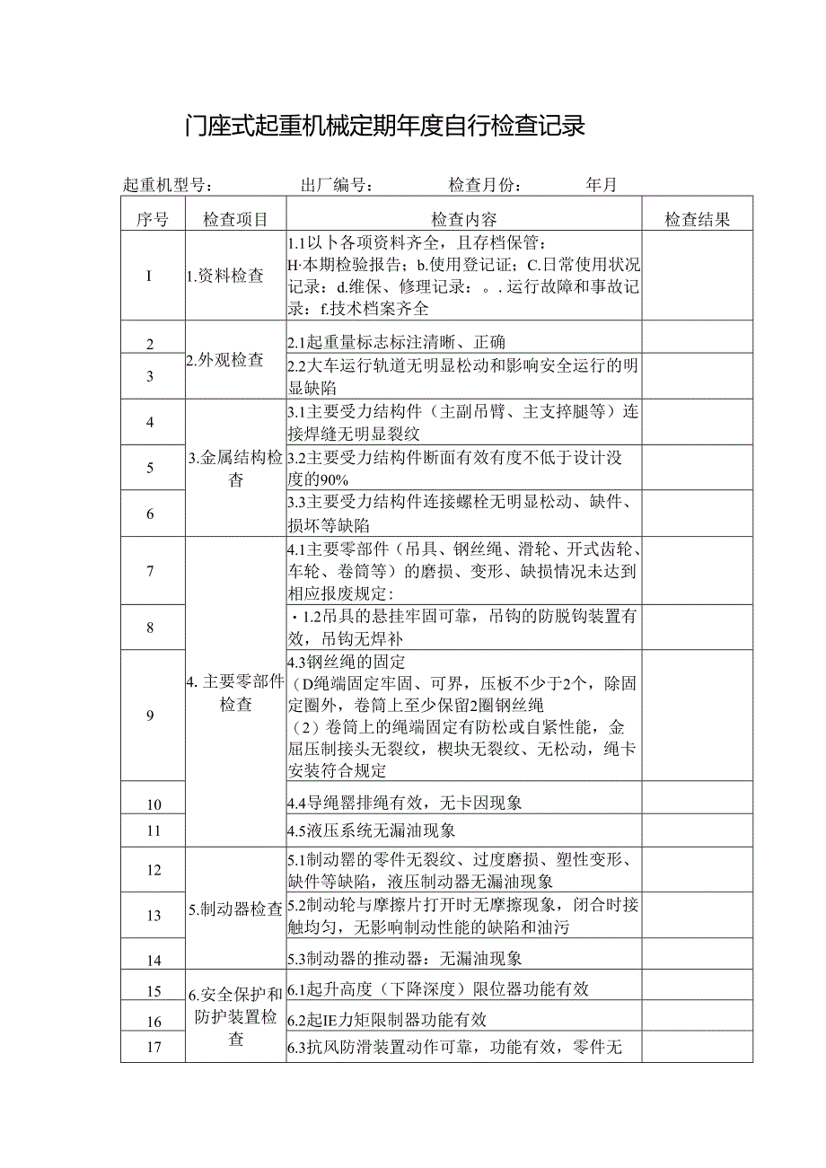 门座式起重机械定期年度自行检查记录.docx_第1页