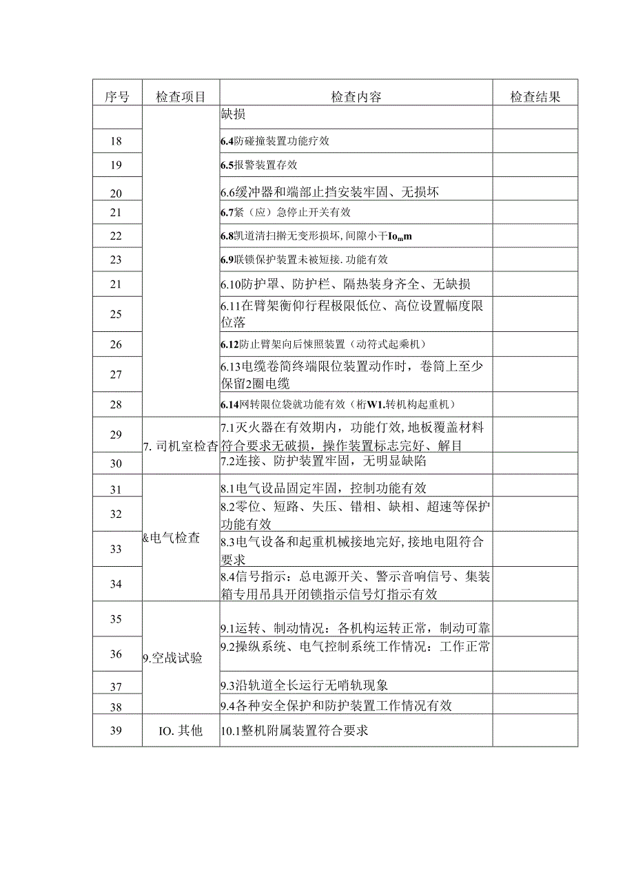 门座式起重机械定期年度自行检查记录.docx_第2页