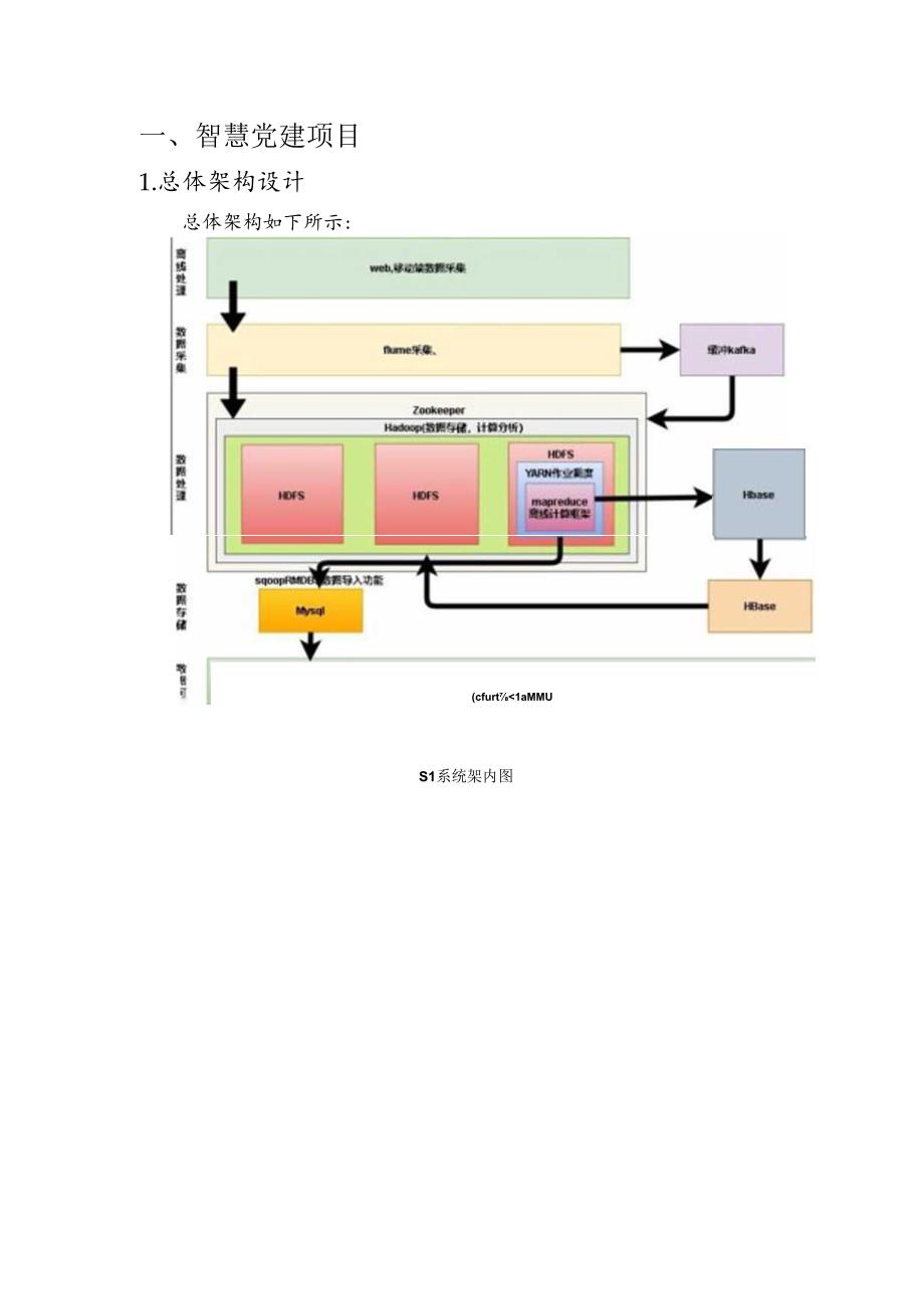 智慧党建基本设计说明书.docx_第3页