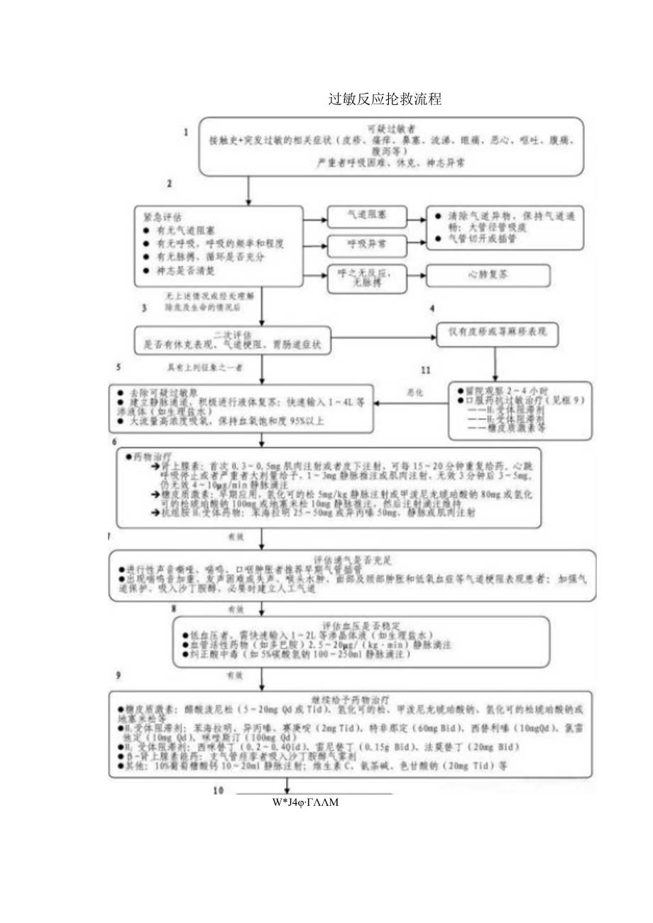 急性过敏反应的处理流程.docx_第3页