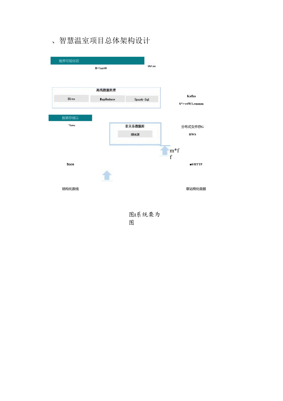 智慧温棚基本设计说明书.docx_第3页