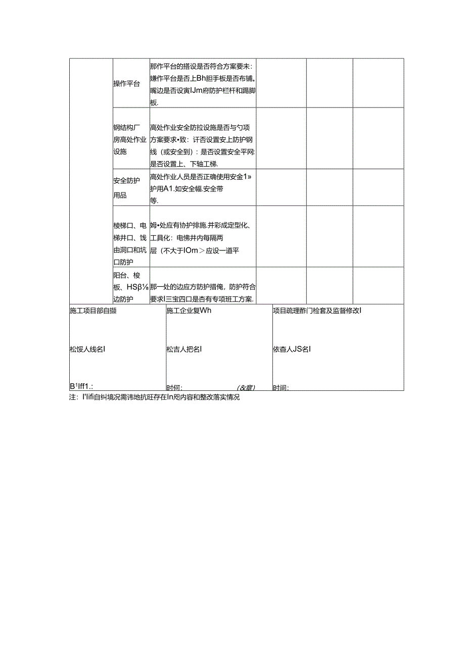 工程项目施工防止高处坠落措施检查表.docx_第2页