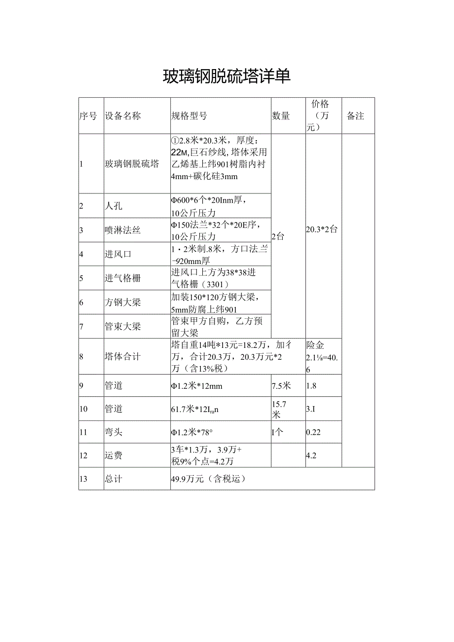 玻璃钢脱硫塔详单.docx_第1页