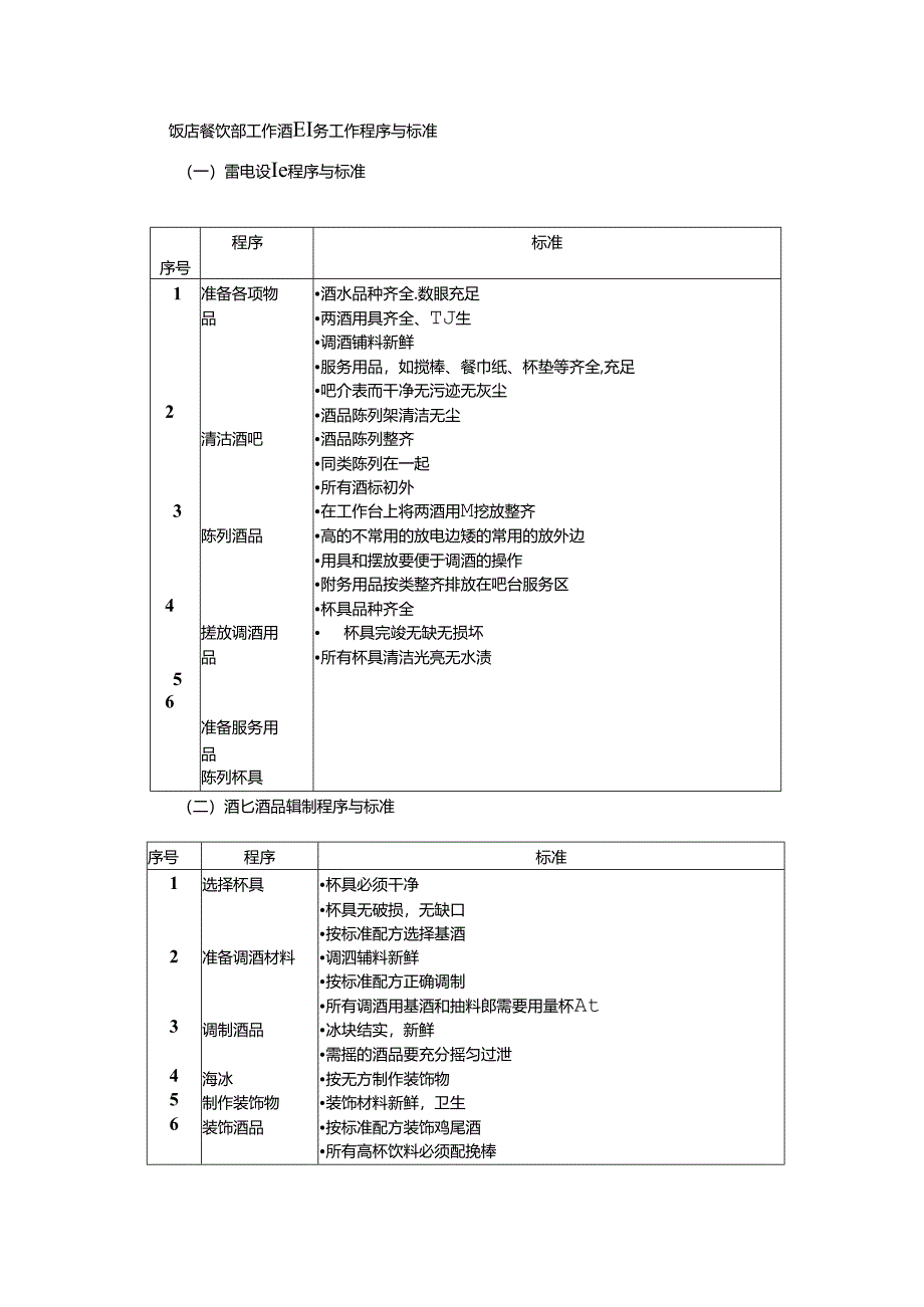 饭店餐饮部工作酒吧服务工作程序与标准.docx_第1页