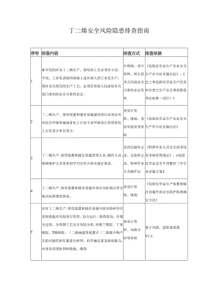 丁二烯安全风险隐患排查指南.docx