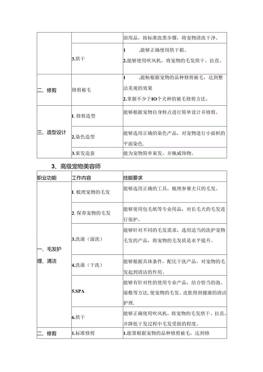 宠物美容师工作要求.docx_第2页