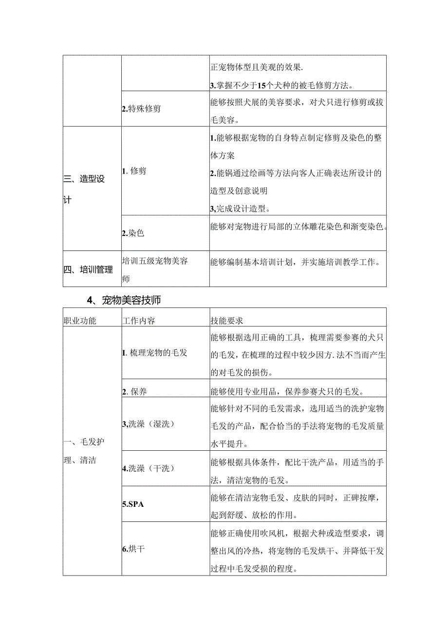 宠物美容师工作要求.docx_第3页