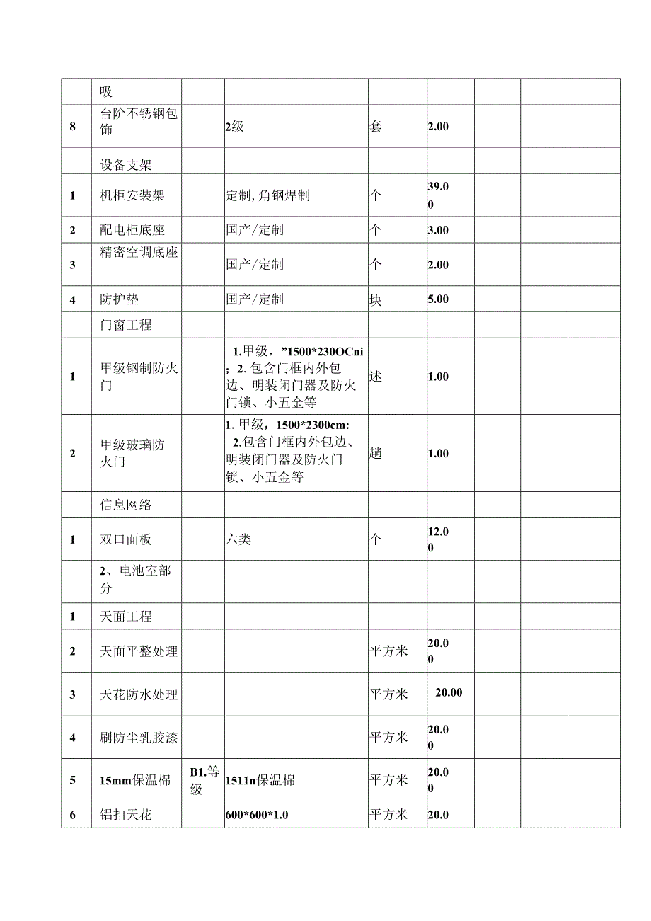 弱电机房工程工程量清单表.docx_第2页