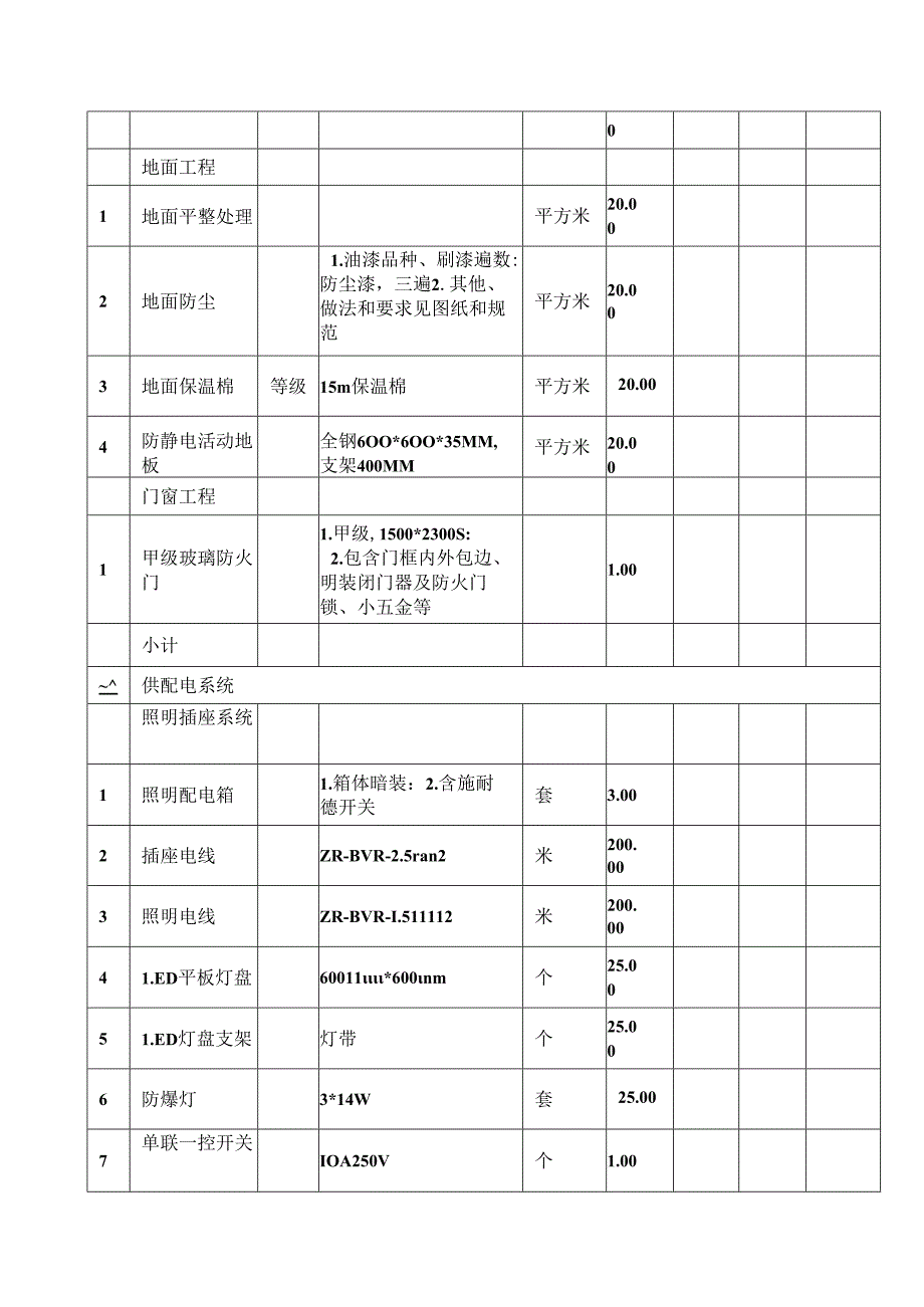 弱电机房工程工程量清单表.docx_第3页