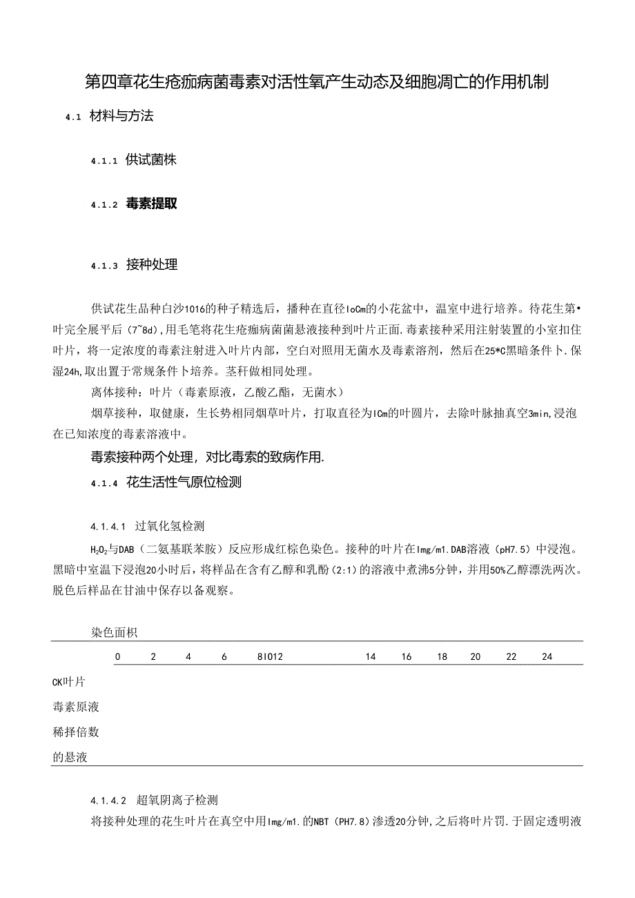 花生疮痂病菌毒素对活性氧产生动态及细胞凋亡的作用机制.docx_第1页