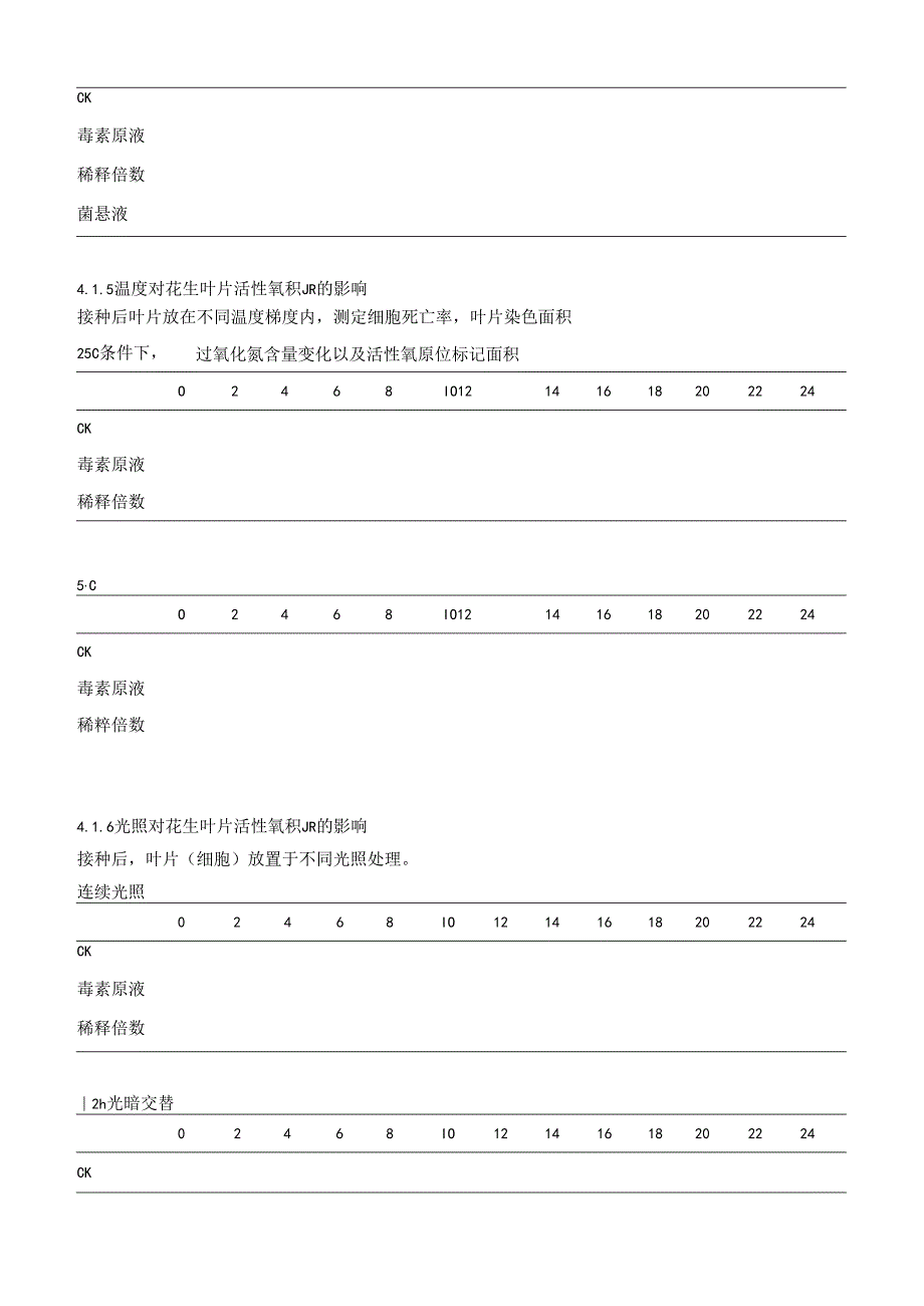 花生疮痂病菌毒素对活性氧产生动态及细胞凋亡的作用机制.docx_第3页