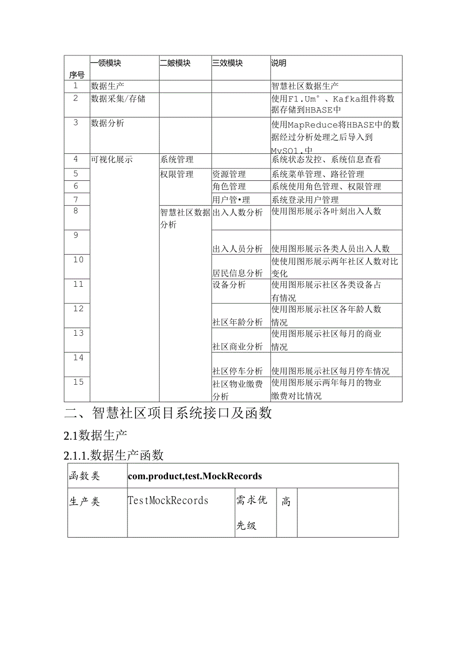 智慧社区项目详细设计说明书.docx_第2页