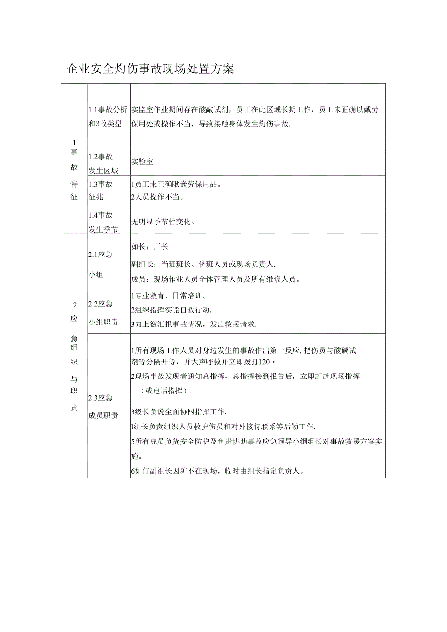 企业安全灼伤事故现场处置方案.docx_第1页