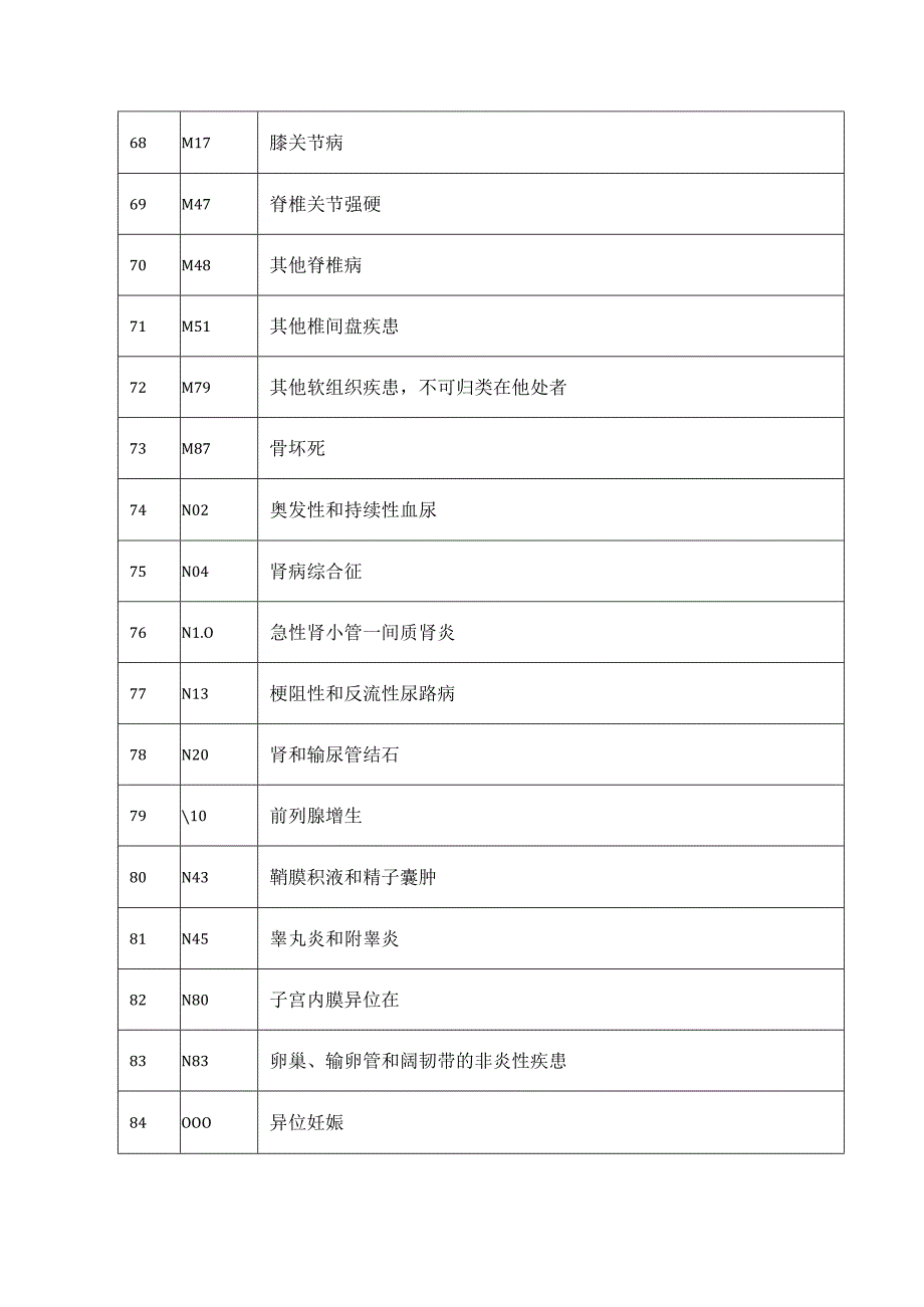 三级医院评审DRG相关指标解读.docx_第1页