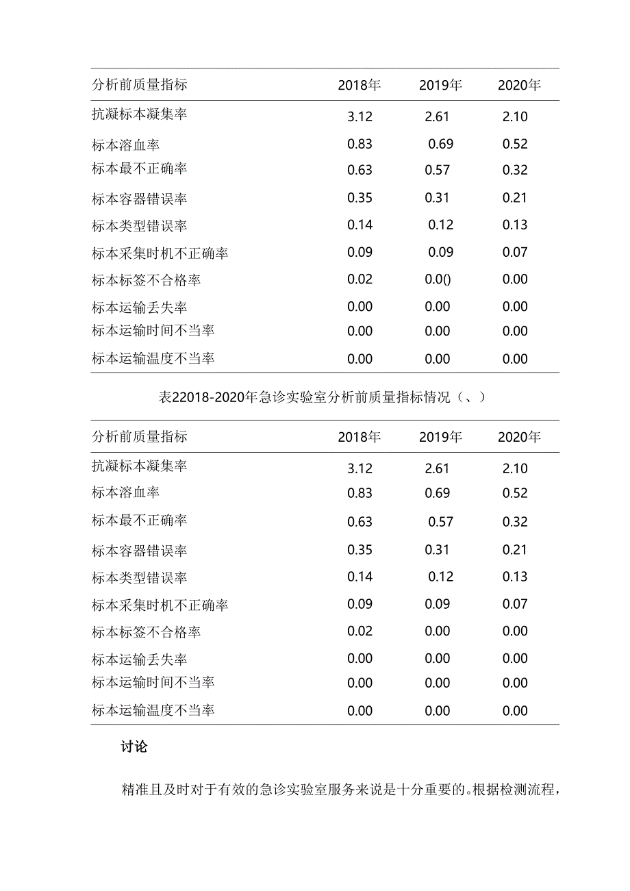 急诊实验室不合格标本原因分析及对策.docx_第3页