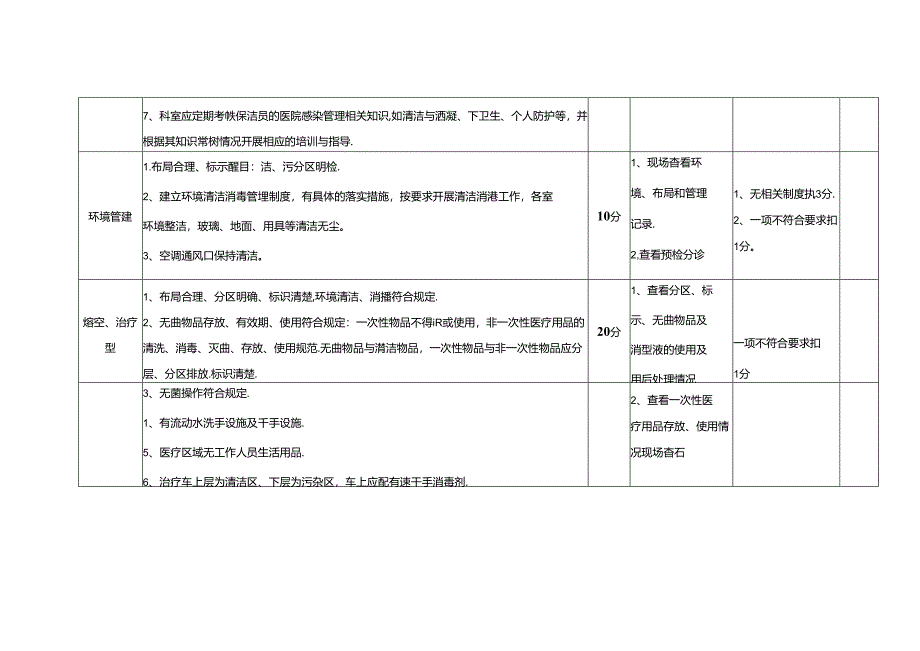 治未病科医院感染管理质量考核标准(分值100分).docx_第2页