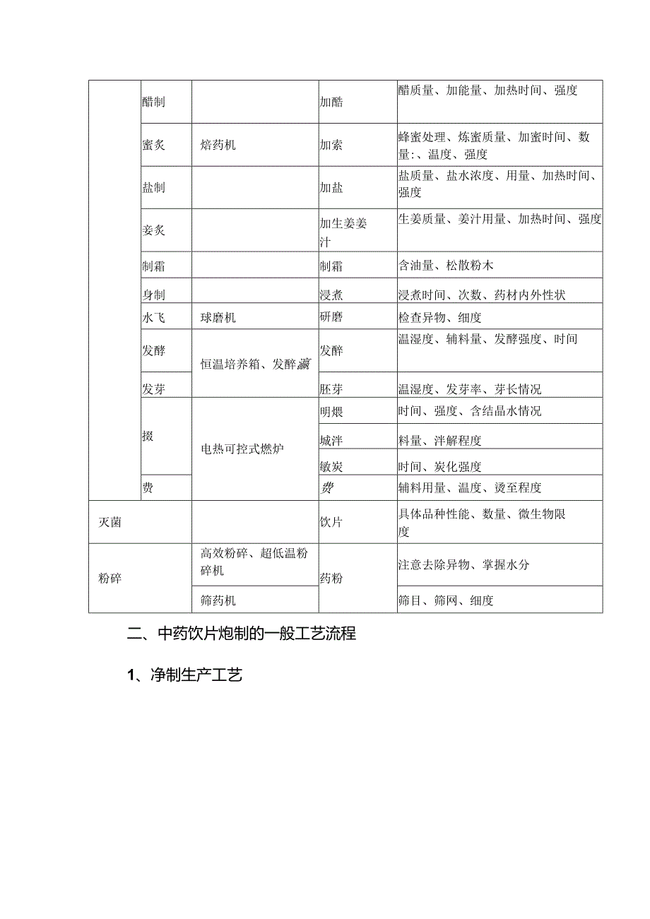 中药饮片炮制工艺流程.docx_第3页