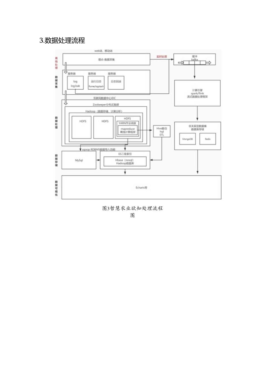 智慧农业基本设计说明书.docx_第2页