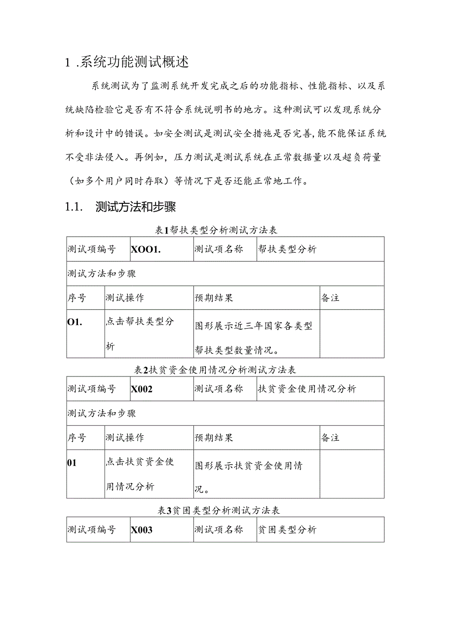 精准扶贫项目测试报告.docx_第3页