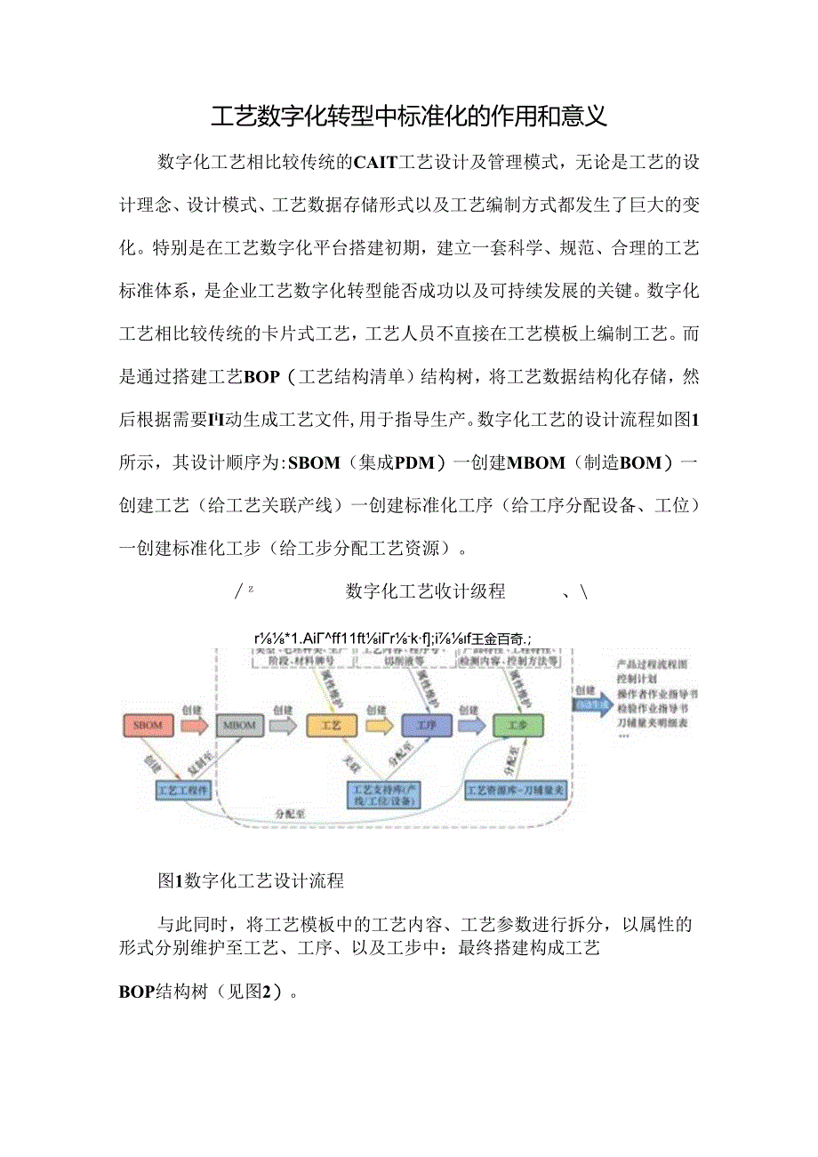 工艺数字化转型中标准化的作用和意义.docx_第1页