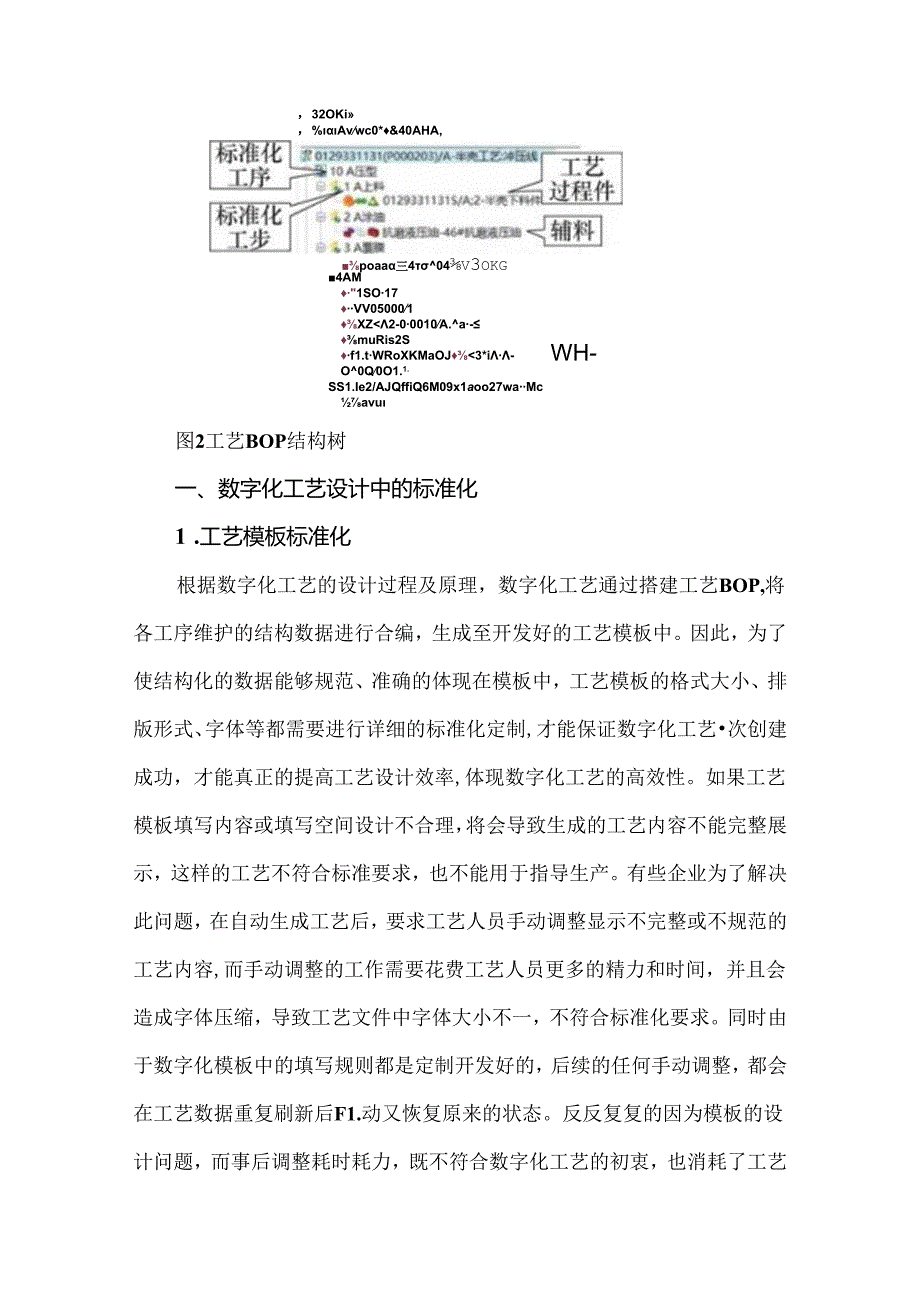 工艺数字化转型中标准化的作用和意义.docx_第2页